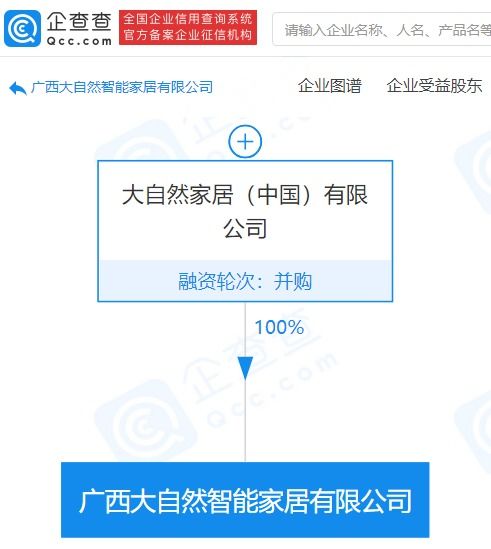 大自然家居在廣西成立新公司 注冊資本4億元，聚焦信息技術咨詢服務